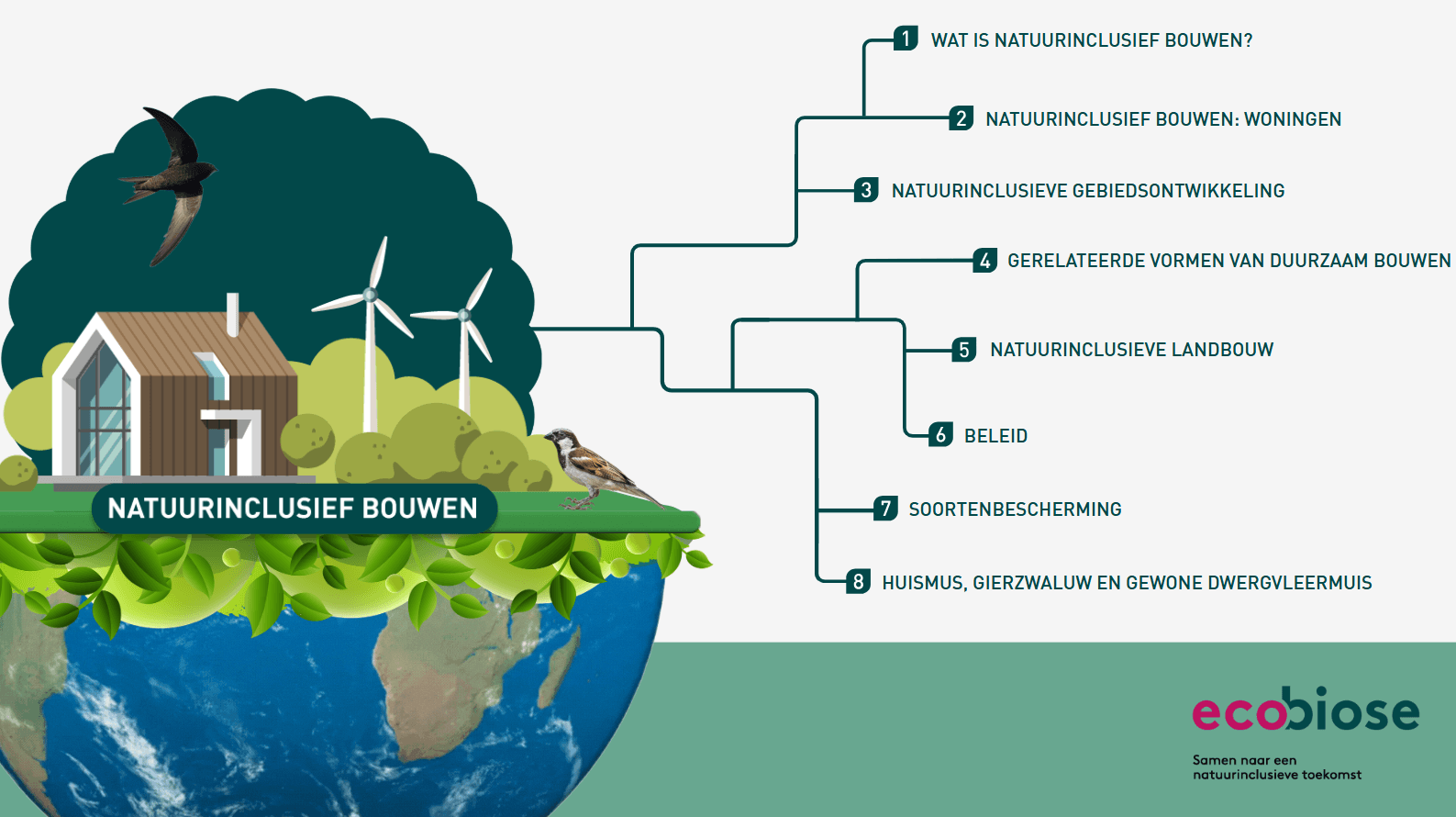 Online lesmodule Natuurinclusief bouwen gelanceerd